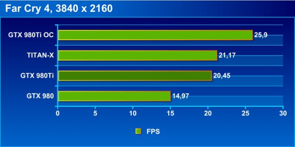 fc4_4K_bench