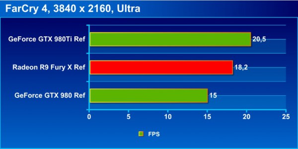 fc4_4K_bench