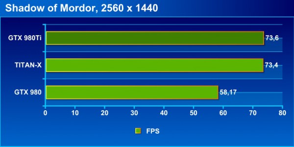 mordor_2560_bench