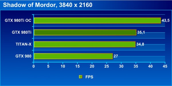 mordor_4K_bench