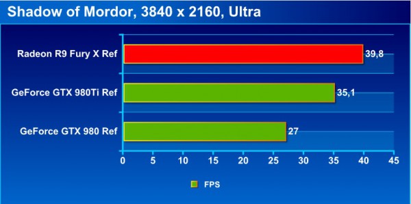 mordor_4K_bench