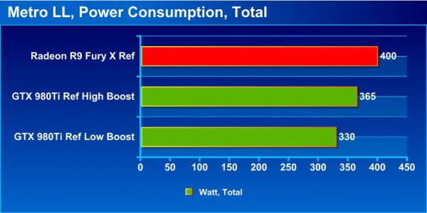 power_consum