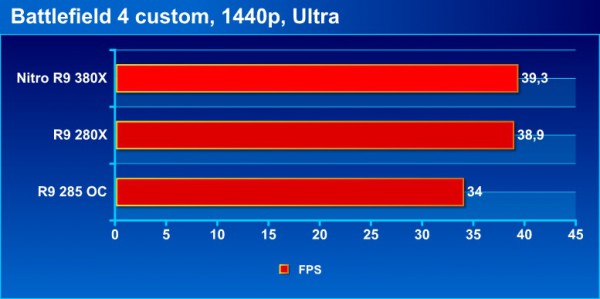 2560_bf4_bench