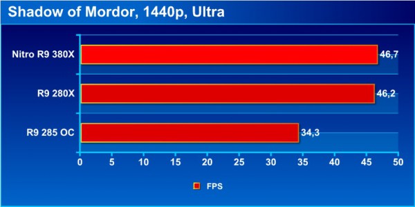 2560_mordor_bench