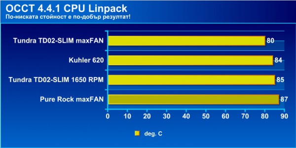 results_pure_rock