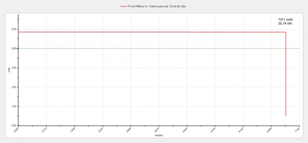 pb50-discharge-1a