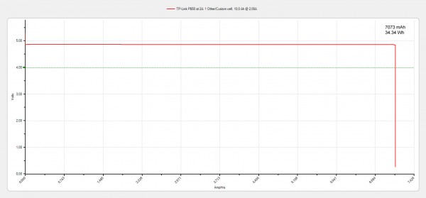 pb50-discharge-2a