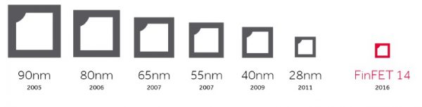 90nm_to_14nm