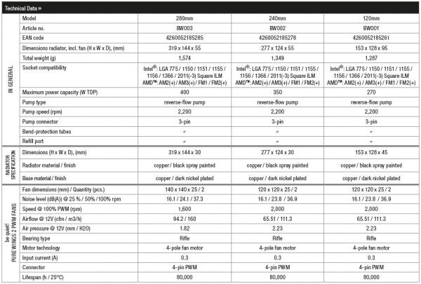 silent_loop_specs