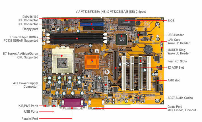 Тестове на ECS K7VMA VIA KM133