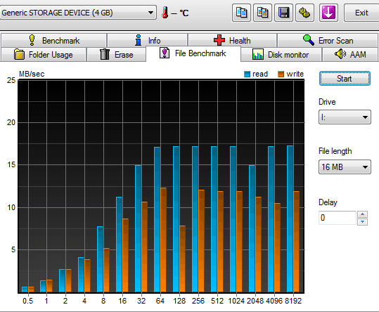 HDTune-Lexar-4-GB-60x Lexar 4GB 60x