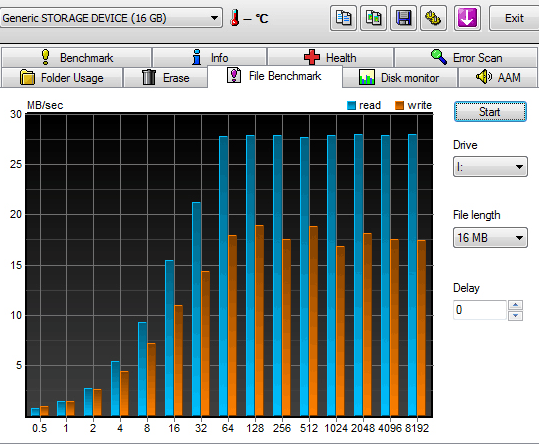 HDTune-Transcend-16-GB-600x Transcend 16 GB 600x