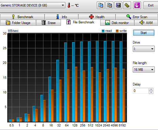HDTune-Transcend-8-GB-600x Transcend 8 GB 600x