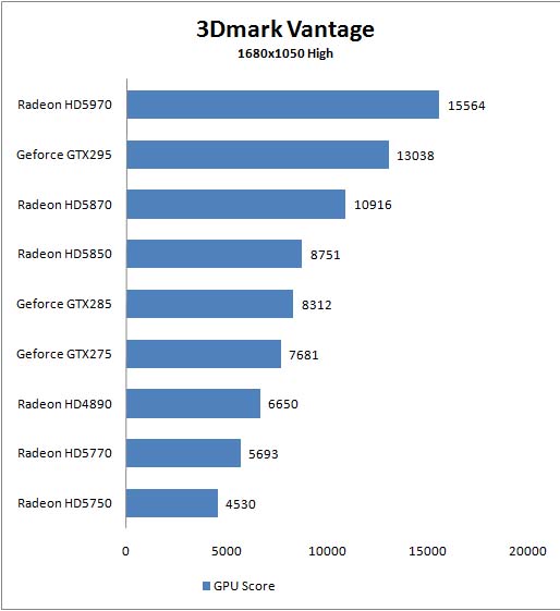 3dmark_vantage_1680