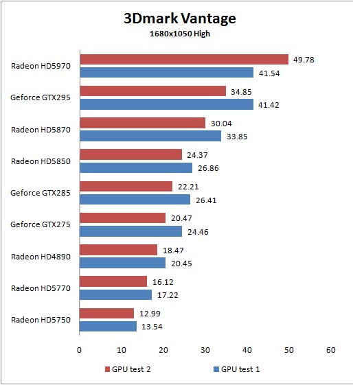 3dmark_vantage_1680_details