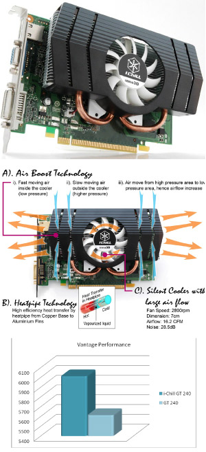 GeForce GT240 XStriker3 с i-Chill охладител от Inno3D