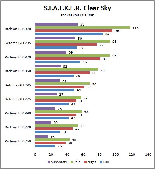 stalker_1680