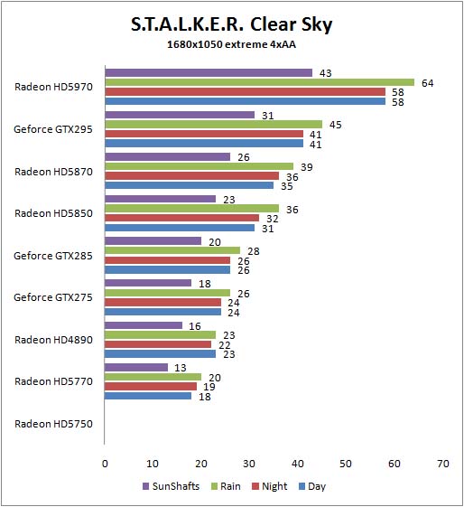 stalker_1680_4xAA