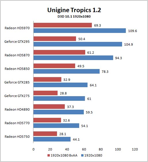 unigine_1920