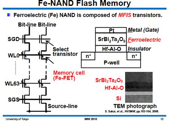 Разработиха флаш-памет NAND за икономични високоскоростни SSD