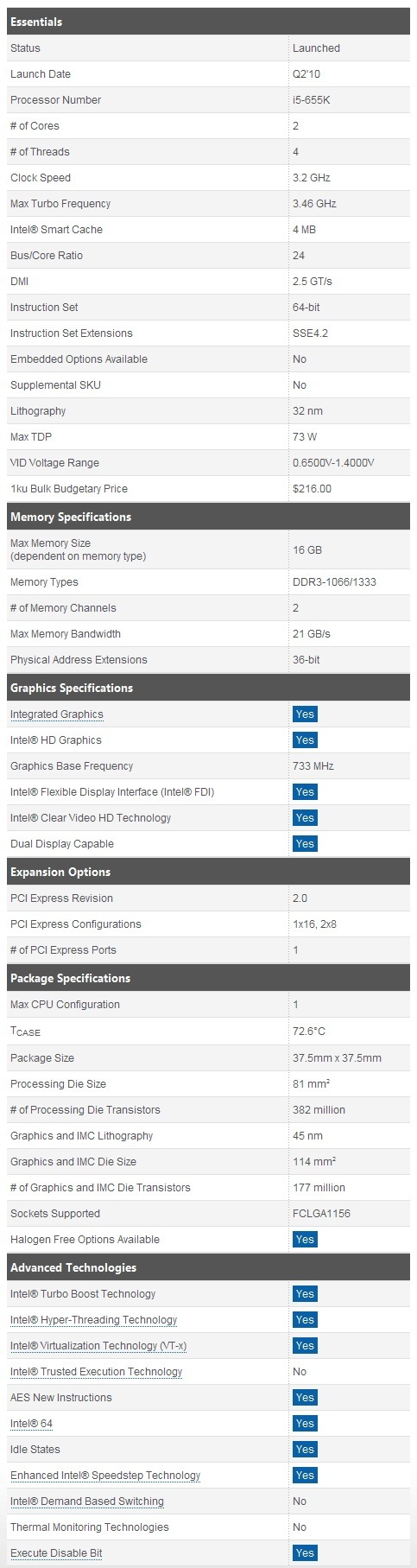 i5-655K-specs
