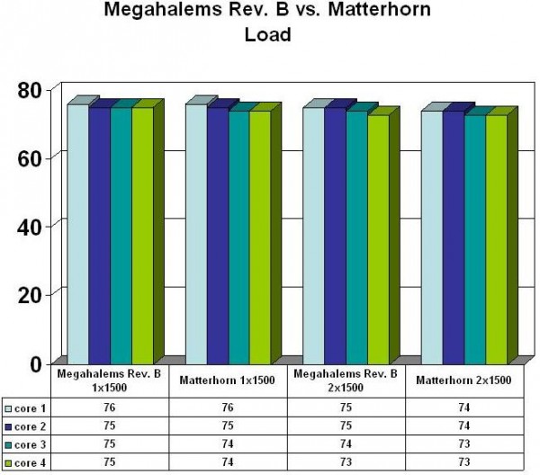 afmlload