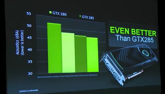NVIDIA подготвя публиката за премиерата на GeForce GTX 580