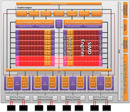 AMD Radeon HD6790 вече с ясни характеристики