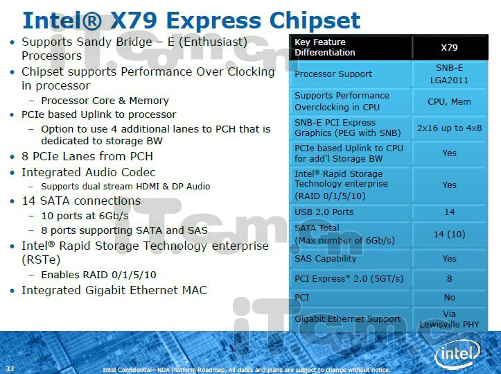 Intel X79 Express – схемен набор за LGA2011
