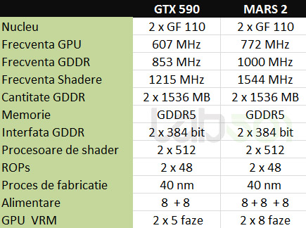 ASUS MARS II (може би) няма да е чак толкова…
