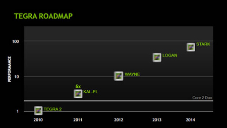 NVIDIA Tegra 4 вероятно ще е 8-ядрен ARM
