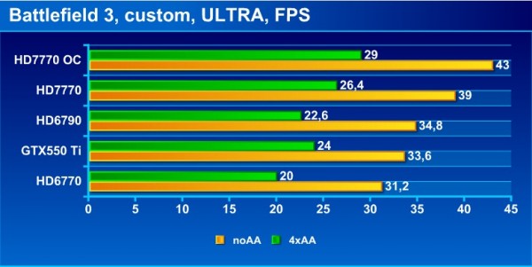 bf3_bench