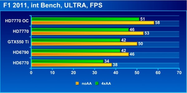 f1_2011_bench