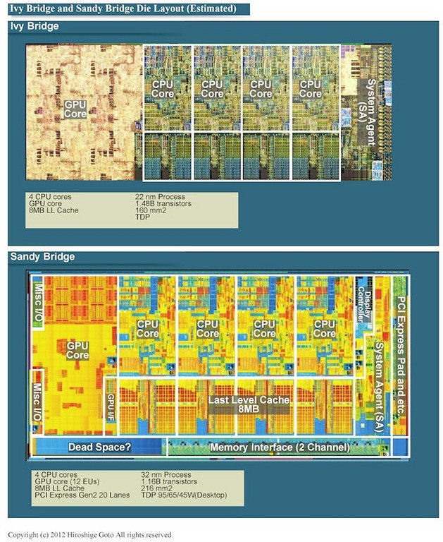 Intel Ivy Bridge – 4 кристала, 160кв.мм., 1.48 милиарда транзистора