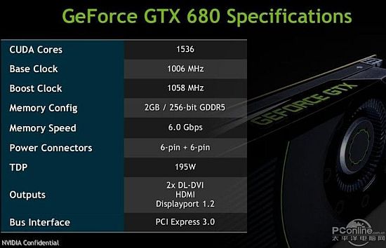 GeForce GTX680 и официалните й характеристики