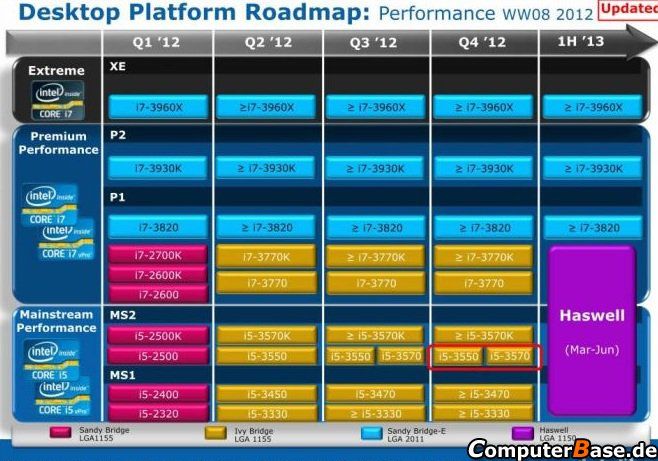 Intel IvyBridge-E няма да се появи през 2012 година
