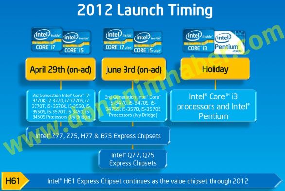 Доста по-достоверни данни за анонсът на Intel Ivy Bridge