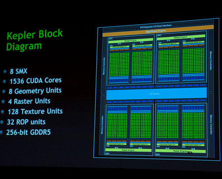 NVIDIA Kepler GK104 – 4 GPC, 8 SMX, 1536 CUDA