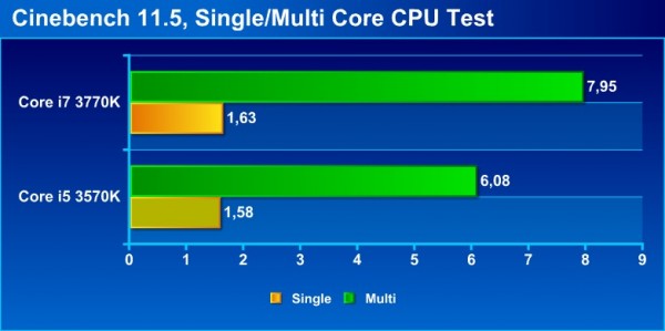 3570K_cb115_bench