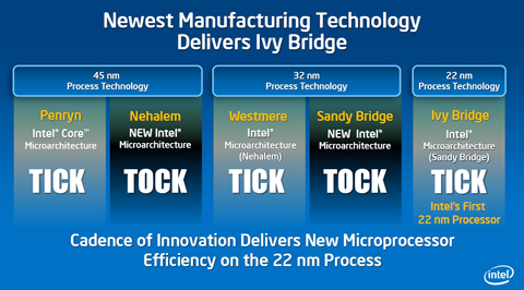 Intel Ivy Bridge – един голям Tick+ в правилната посока