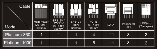 seasonic_1000_spec_cable