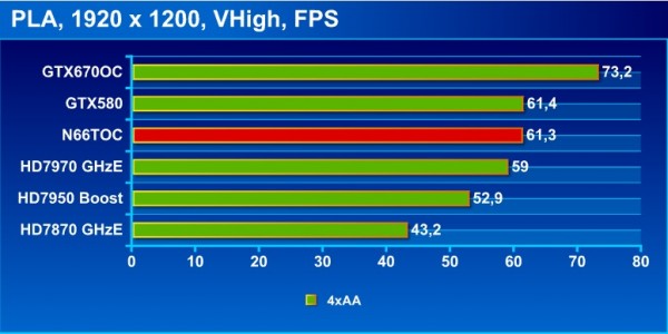 PLA_bench