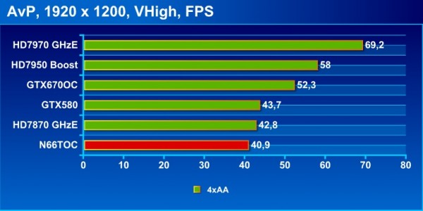 avp1_bench