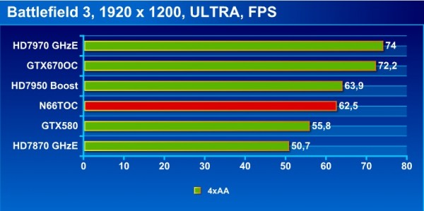 bf3_bench