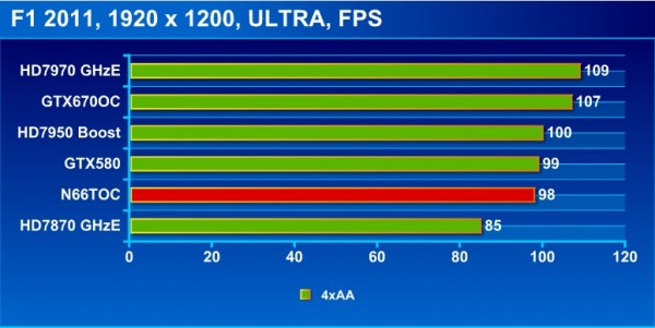 f1_4xAA_bench