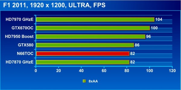 f1_8xAA_bench