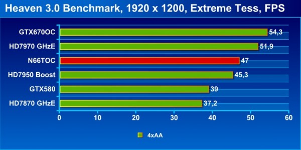 heaven_extreme_4xAA_bench