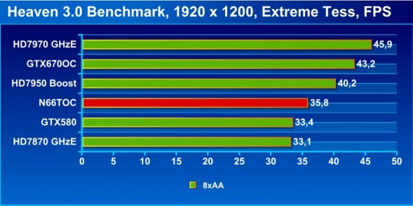 heaven_extreme_8xAA_bench