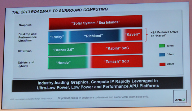 Нова надежда за AMD – Richland вече на ниво доставка, Kaveri отново на линия