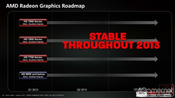 amd_sea_islands_roadmap